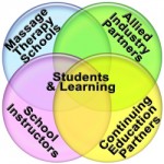 student_learning