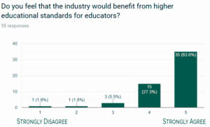 do-we-need-higher-standards-in-massage-education